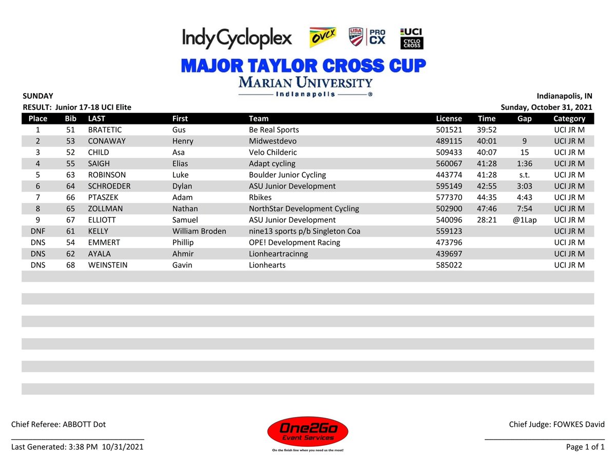 One2Go_Results tweet media