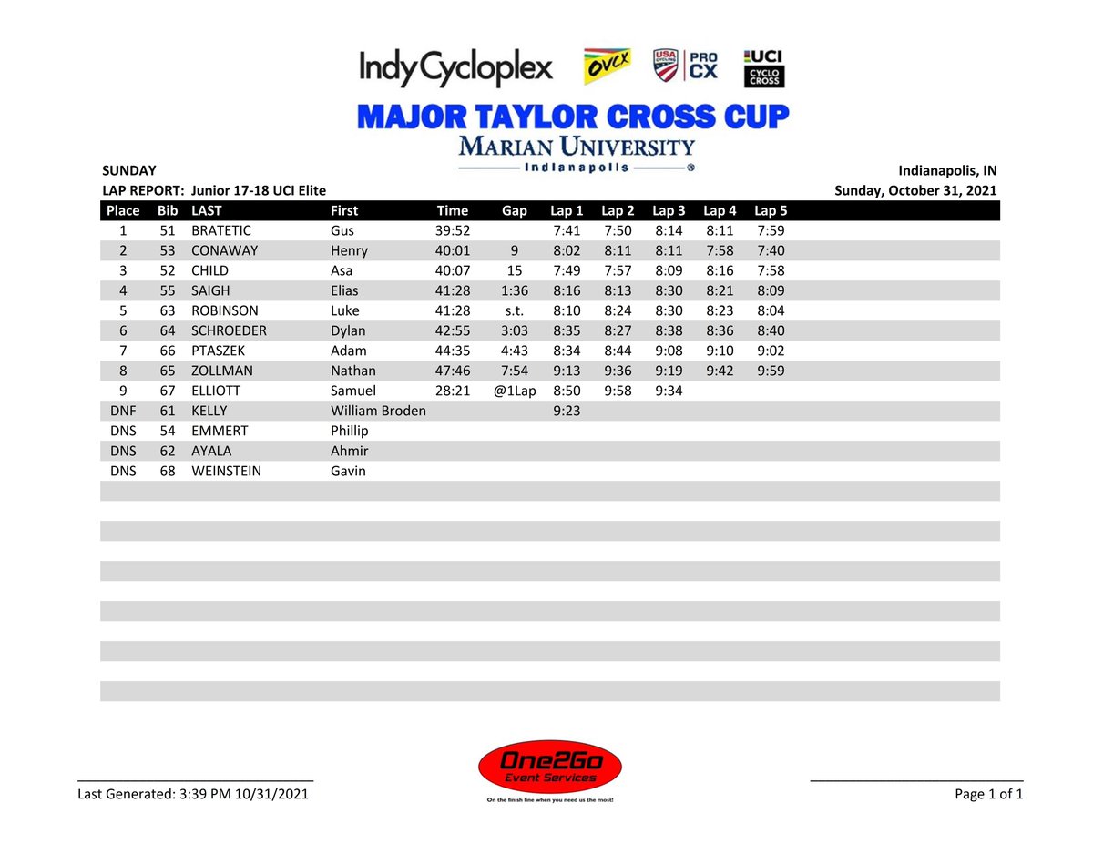 2021 <a href="/IndyCycloplex/">Indy Cycloplex</a> #MajorTaylorCXCup SUNDAY UCI Junior Men 17-18 RESULT and LAP TIME REPORT