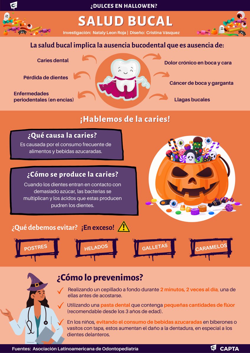 CAPTA_project's tweet photo. ¿Dulces en #Halloween? ����
Te damos algunas recomendaciones 👇👇
#CAPTA #DíaDeLaCanciónCriolla #31deoctubre https://t.co/yN4vpv3SzX