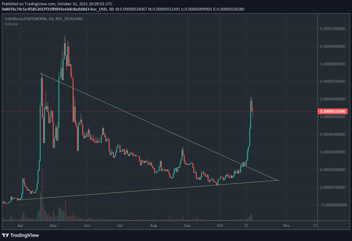 RT IF YOU'RE GOING TO CONTUINE HODLING #SAFEMOON WHEN IT PASSES PREVOUS ATH! 🚀