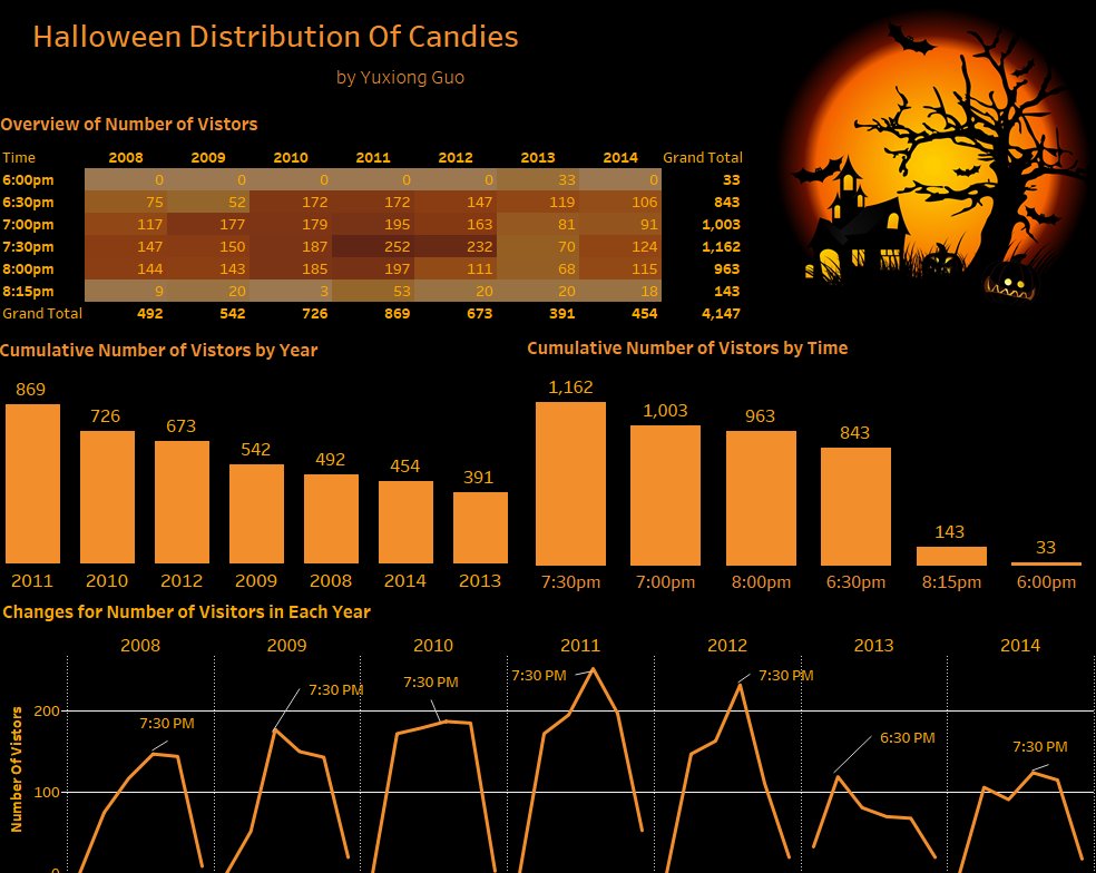 Data For Good YQR tweet media