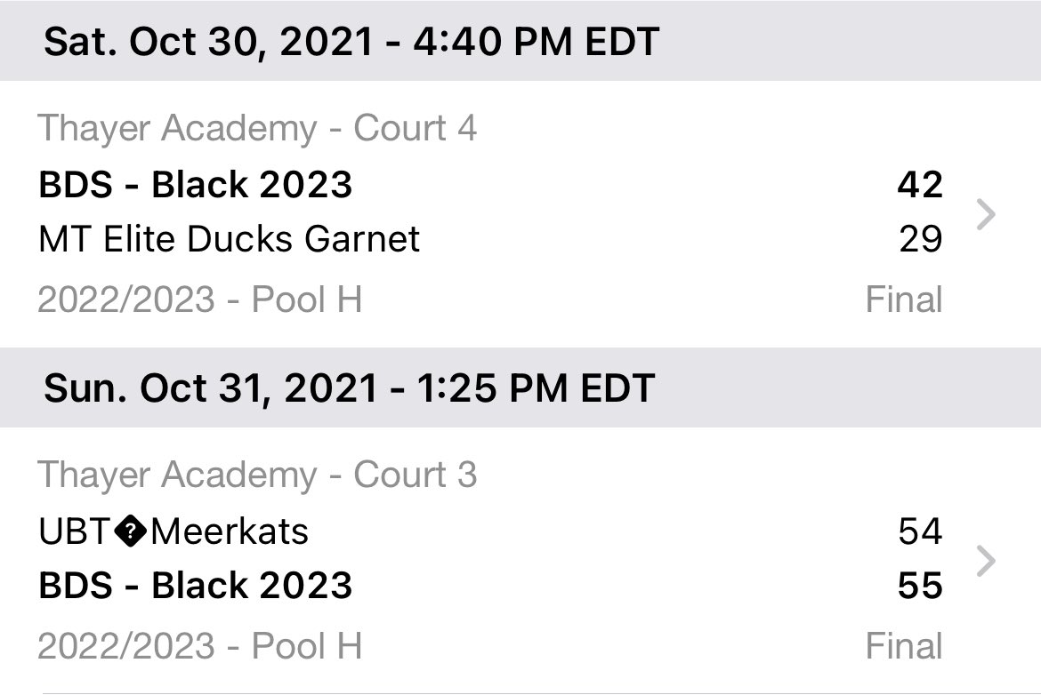 GirginisSports's tweet photo. Very proud of our HS Black team this weekend at the @SelectEventsBB Fall Championships.  Due to NHIAA playoffs the girls were forced to play with only 6 and had to grind out the W’s. Leading the charge was @_oliviajmurray who scored a combined 54 points. https://t.co/PMuEiv27Bp