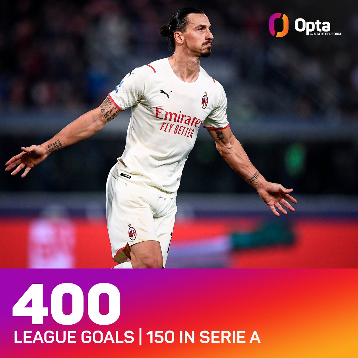 400 + 150 - Zlatan #Ibrahimovic has scored his 400th goal in the domestic leagues (his first goal arrived on October 30, 1999) - 150 of these have been netted in Serie A. vIBRAtions.

#RomaMilan #SerieA