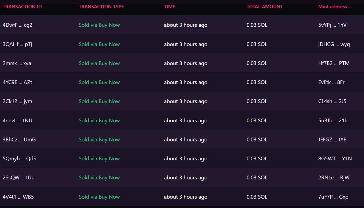 DimezNft's tweet photo. DAMN. DIMEZ Collection on @MagicEden_NFT  has been on getting some nice momentum recently!🔥

Smart people who scooped a bunch when people where bailing at .02 have almost doubled their investment $ 📈

#SolanaNFT #SOL #NFTs #NFTdrop #NFTDROPS #NFTCommunity #Solana  #nftcollector https://t.co/EjnSLv4fMe
