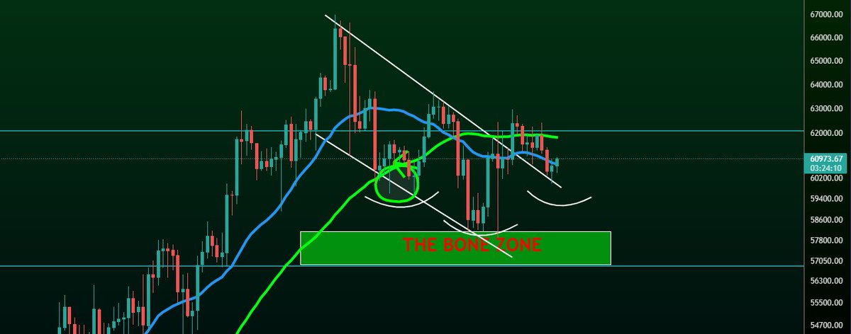 TylerSCrypto's tweet image. If #bitcoin closes the monthly above $63K I will give someone who retweets this:

5 #Solana 

BIG

$SOL #BTC