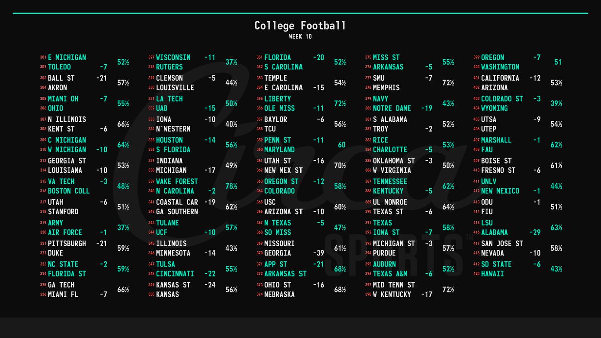 Week 10 Opening Lines r/CFB