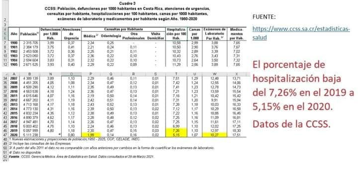 jvliorivera's tweet photo. ¿Sabían algo al respecto de éstos datos? @barvak @mbatalla14 @marcar71 @lausacr @Vallkyriaz @saguifeifa https://t.co/atcm5jDDmq