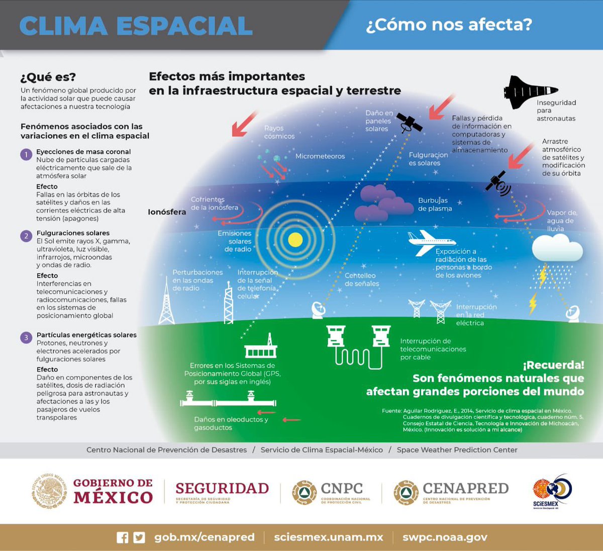 SCiESMEX/LANCE/UNAM tweet media