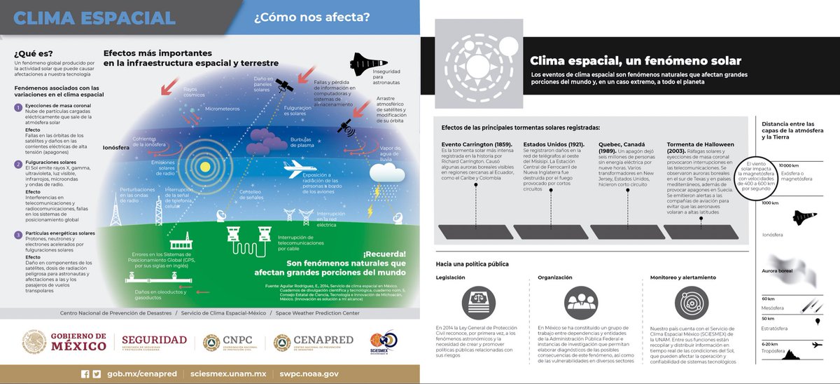 SCiESMEX/LANCE/UNAM tweet media