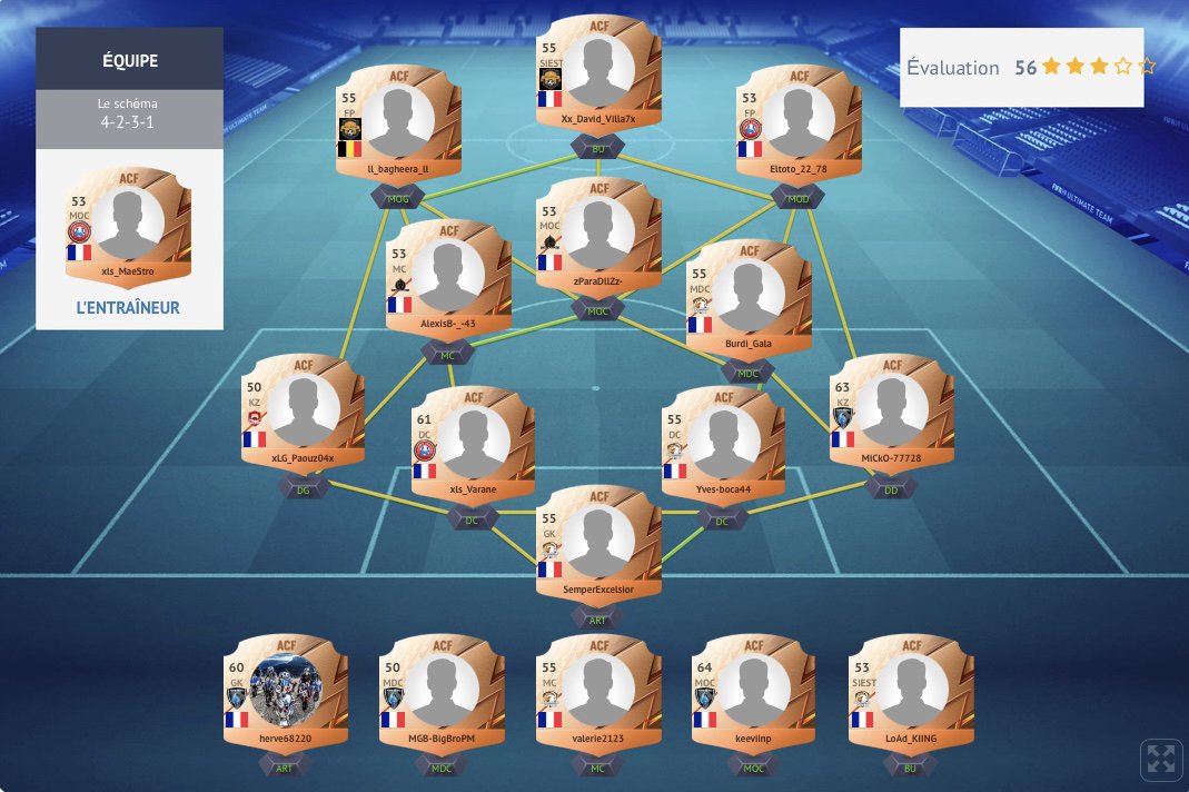 Bonsoir à tous !

Avec un peu de retard nous vous présentons l'équipe de la semaine :

LIGUE 2 GROUPE A

<a href="/GenesiumSFC/">Genesium SFC ⚽</a> <a href="/EquinoxeEsport/">Equinoxe Esport 🦊</a> <a href="/manadek_asso/">MANADEK 🇫🇷</a> @HeaveneSports6 @iGAMERZSF <a href="/LebbouG/">Lebougui Esport 🇸🇳</a>

Bravo à tous !..