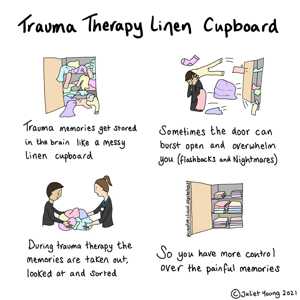 We use this metaphor in the service I'm on placement at to explain #traumaprocessing in therapy. Thought I'd give drawing it a go...