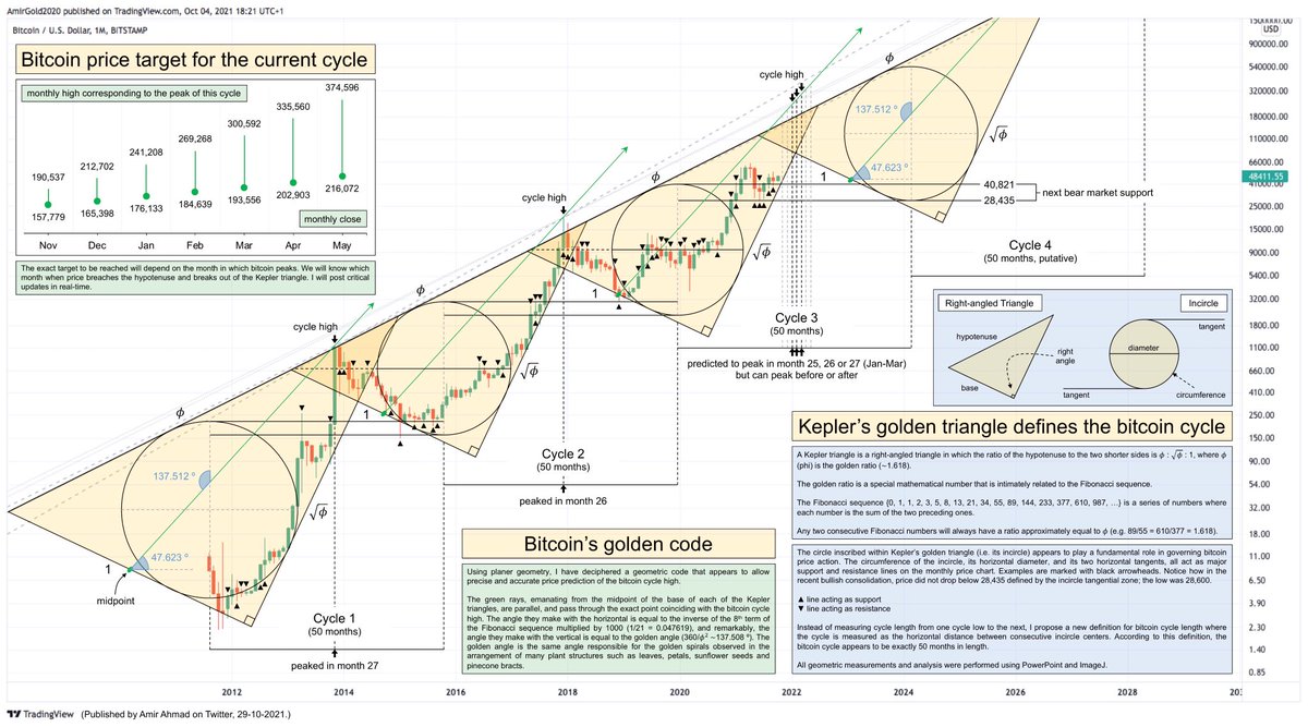Crypto Profe (@cryptoprofe_) on Twitter photo 