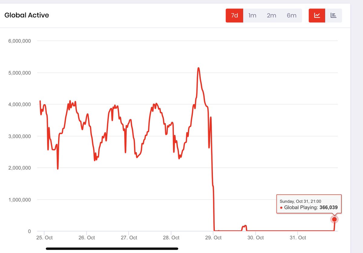 RoMonitor Stats tweet media