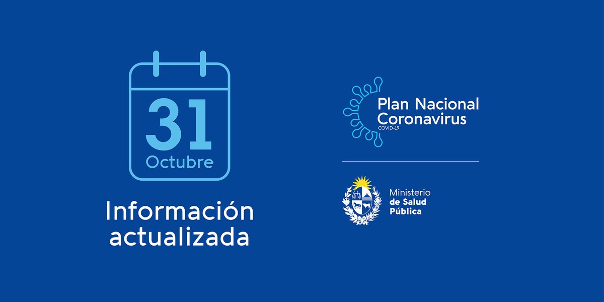 MSPUruguay's tweet photo. | Último informe sobre #coronavirus #COVIDー19 en Uruguay correspondiente al 31 de octubre |

Hoy se llevaron a cabo 6.884 análisis y se detectaron 181 nuevos casos de Coronavirus COVID-19. https://t.co/oRzfM5xh6Y