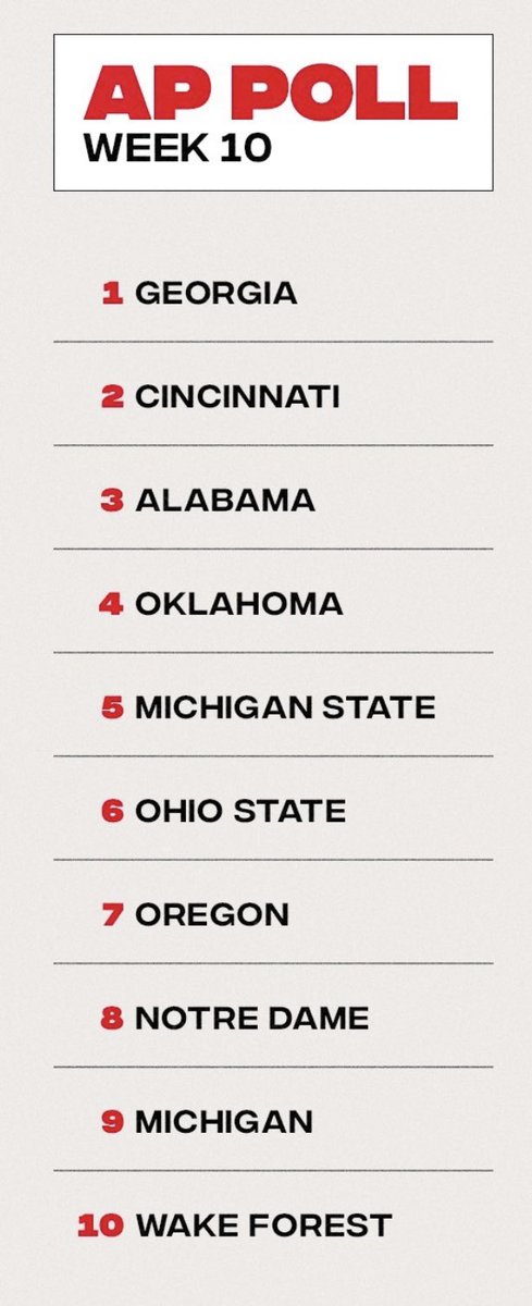 SECTalk20's tweet image. AP Top 10