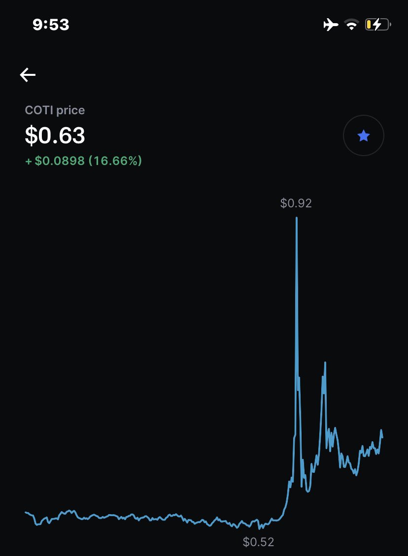 mizdawizard's tweet photo. Was doing God knows what at 4 PM (12 PM) and $COTI pumped like a BITCH https://t.co/E9pB0SYjXe