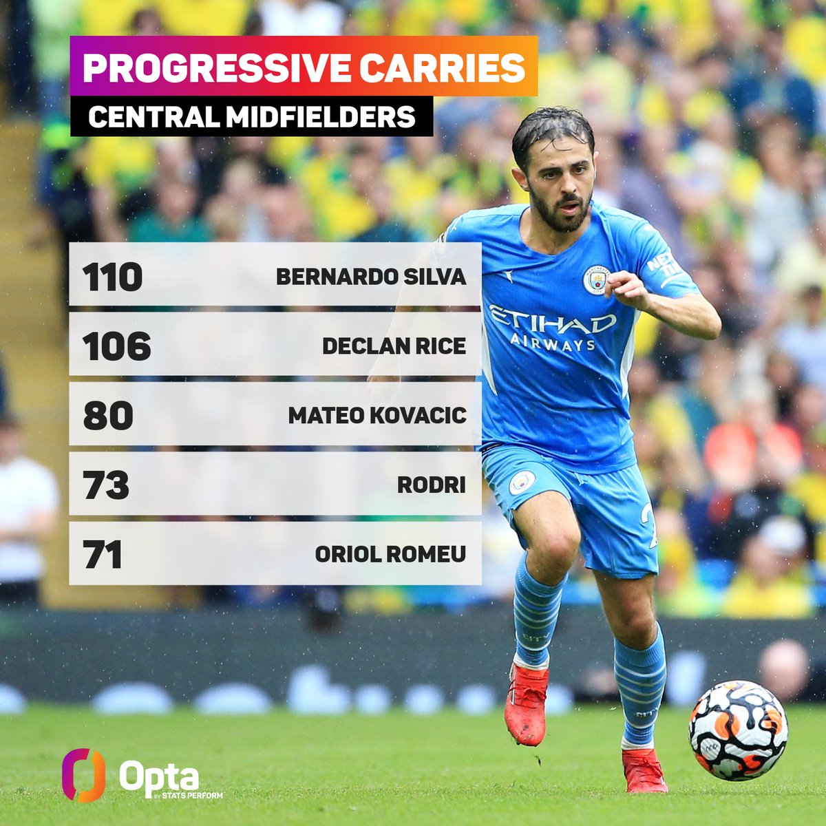 Сколько за матч пробегают. Сколько пробегает футболист за матч. Бельгийские полузащитники из апл. Сколько за матч пробегают. Сколько за матч пробегают.