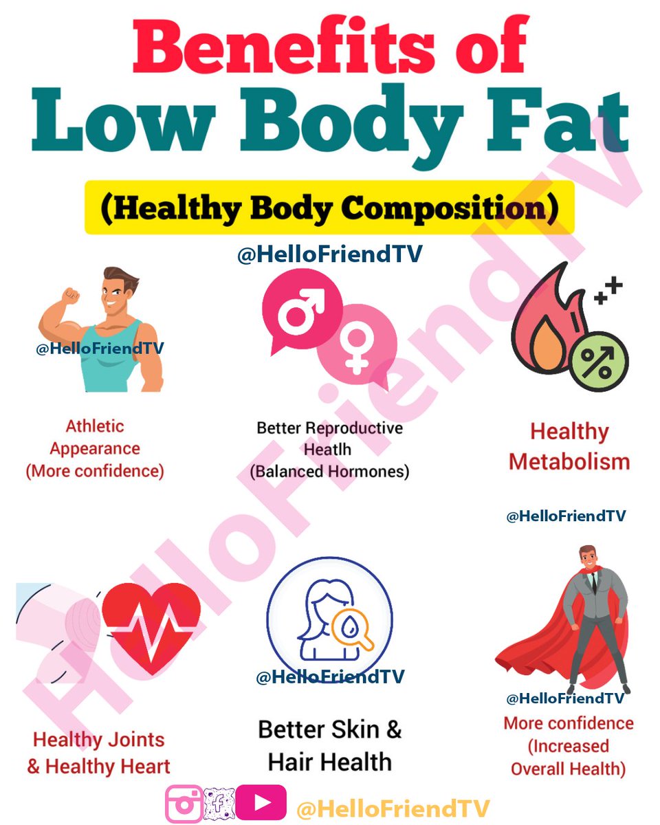 Why is your body composition so important? - Partners In Health