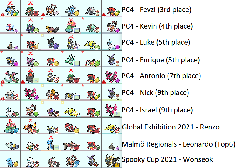 Kaphotics's tweet photo. In today's episode of "touch grass", we'll be looking at rental teams posted by players used in various official tournaments. As you may have already guessed -- hacked 'mons :) https://t.co/clY9IZ0DyD