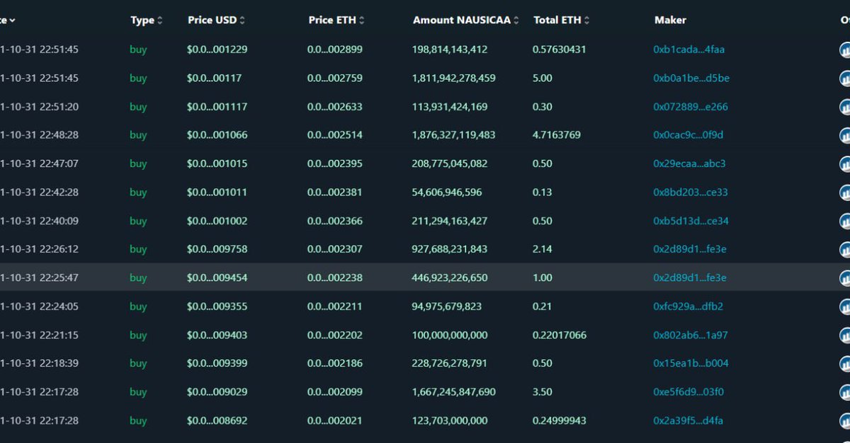 CryptoZenitsu tweet picture