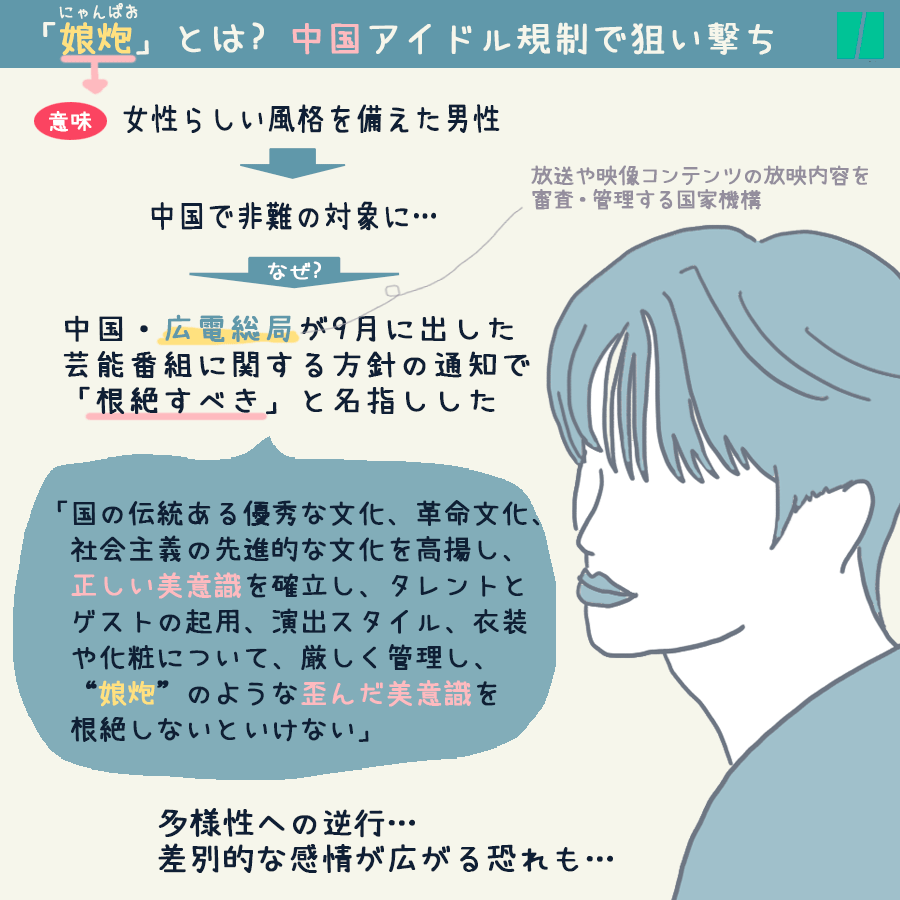 ハフポスト日本版 会話を生み出す国際メディア S Tweet 図でわかる 中国で 中性的な男性アイドル たちはなぜ批判されるのか 中国共産党系メディアは 日本や韓国も引き合いに出して批判します 音声でわかりやすく解説します 5分でわかる中国ニュース