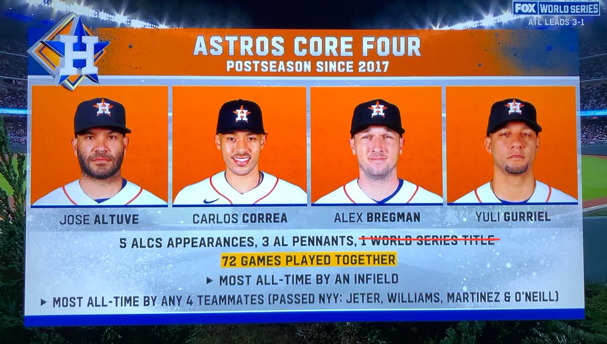 danjbenson's tweet photo. The only 4 teammates to cheat and lose the absolute respect of everyone. #trashtros https://t.co/PLwCSUSW9G