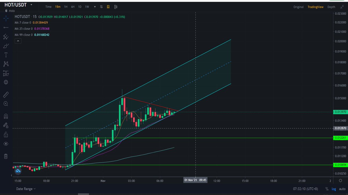 JA_the_Sniper's tweet photo. it's $HOT !!π₯π₯π₯
#holochain
#TheSniperApprentice https://t.co/bZvqMxsuCS