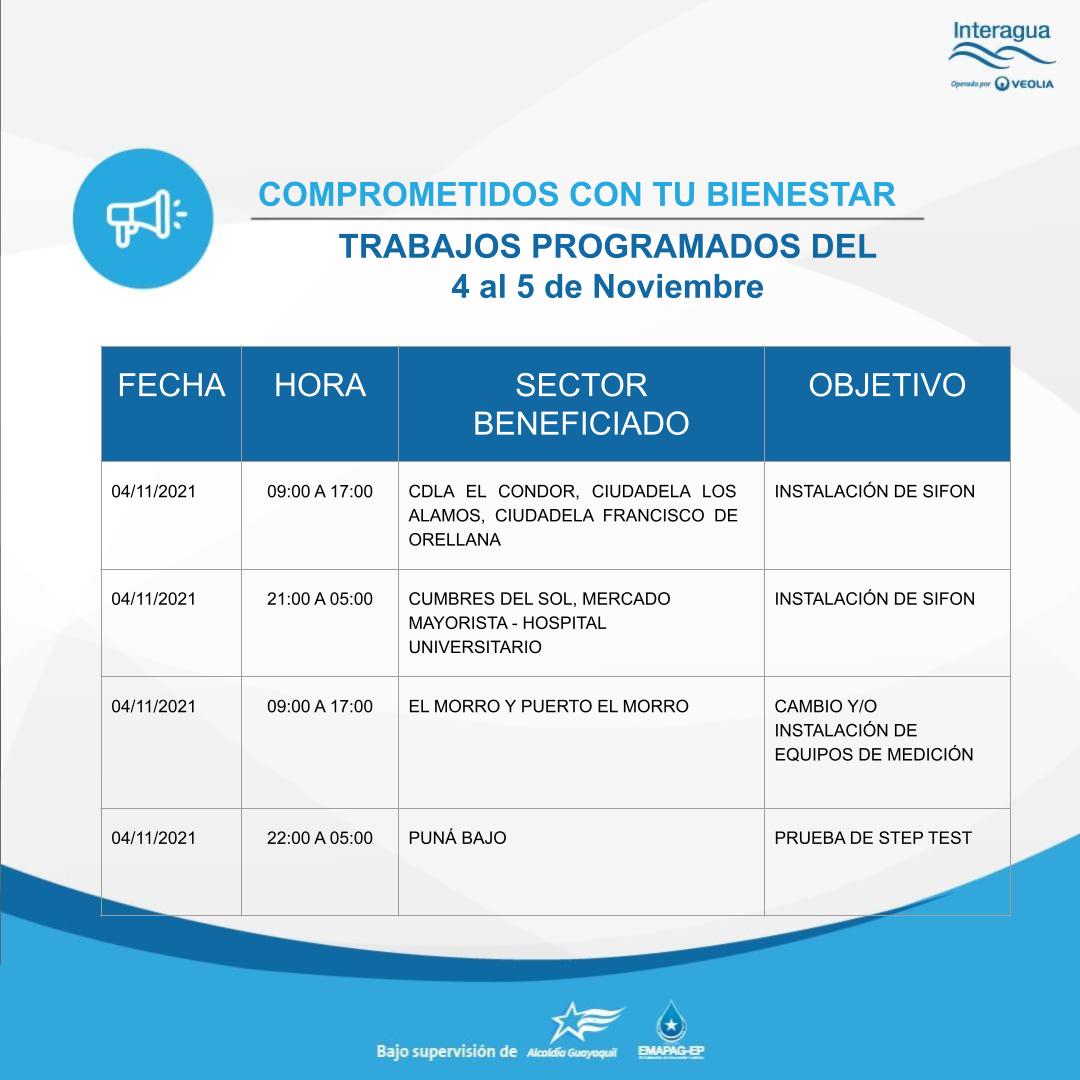 interagua's tweet photo. 💧Interagua informa sobre los #TrabajosProgramados del 4 al 5 de noviembre en diferentes sectores de la ciudad. Recuerde tomar medidas con anticipación para su tranquilidad. https://t.co/7h4tSLVZo7