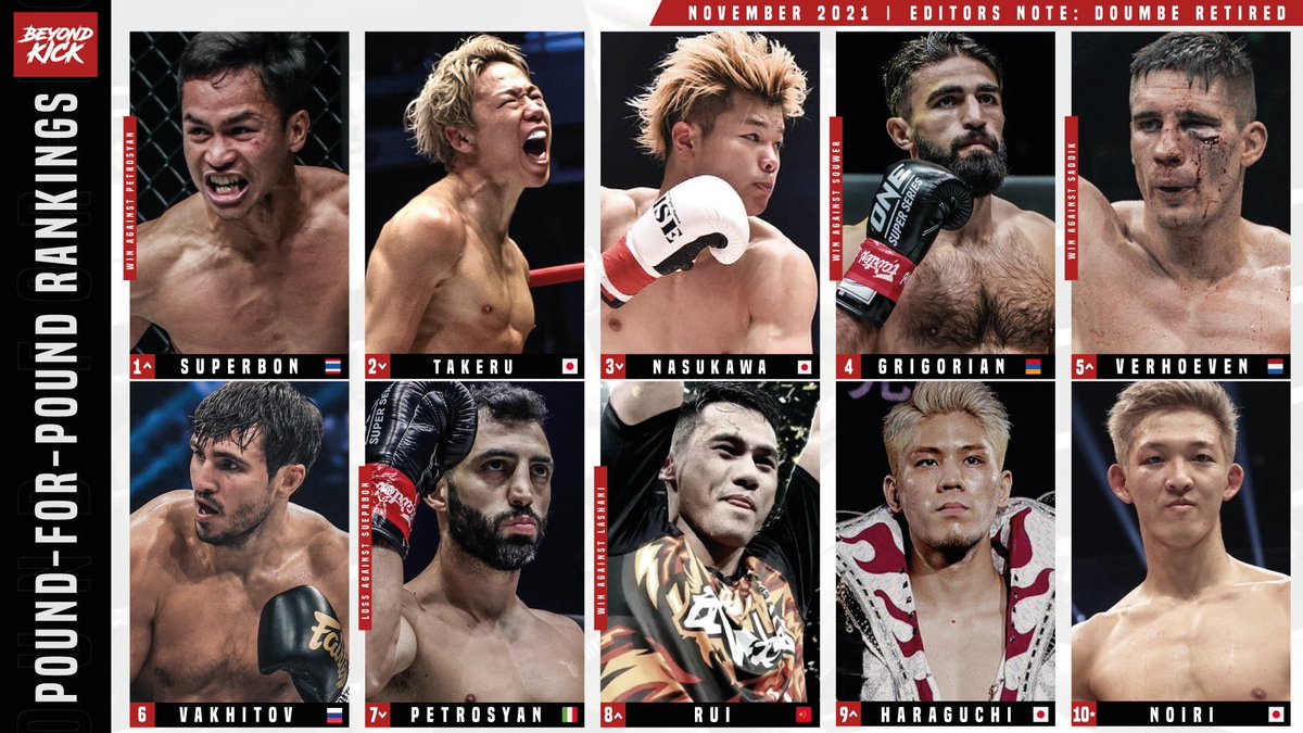 Our P4P Kickboxing Rankings for November 2021.