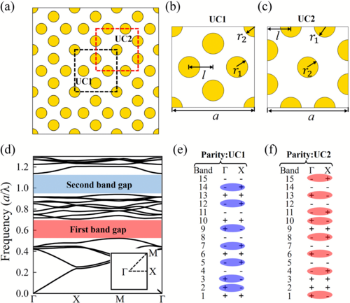PhysRevB's tweet photo. #PRBTopDownload: #Topologically protected #second_harmonic_generation via doubly resonant high-order #photonic modes

Yafeng Chen, Zhihao Lan, Jensen Li, &amp; Jie Zhu
Phys. Rev. B 104, 155421 – Published 15 October 2021
#physics @APSPhysics #condmat

Article: https://t.co/wYeQdJs8dn https://t.co/upeVexsFVD