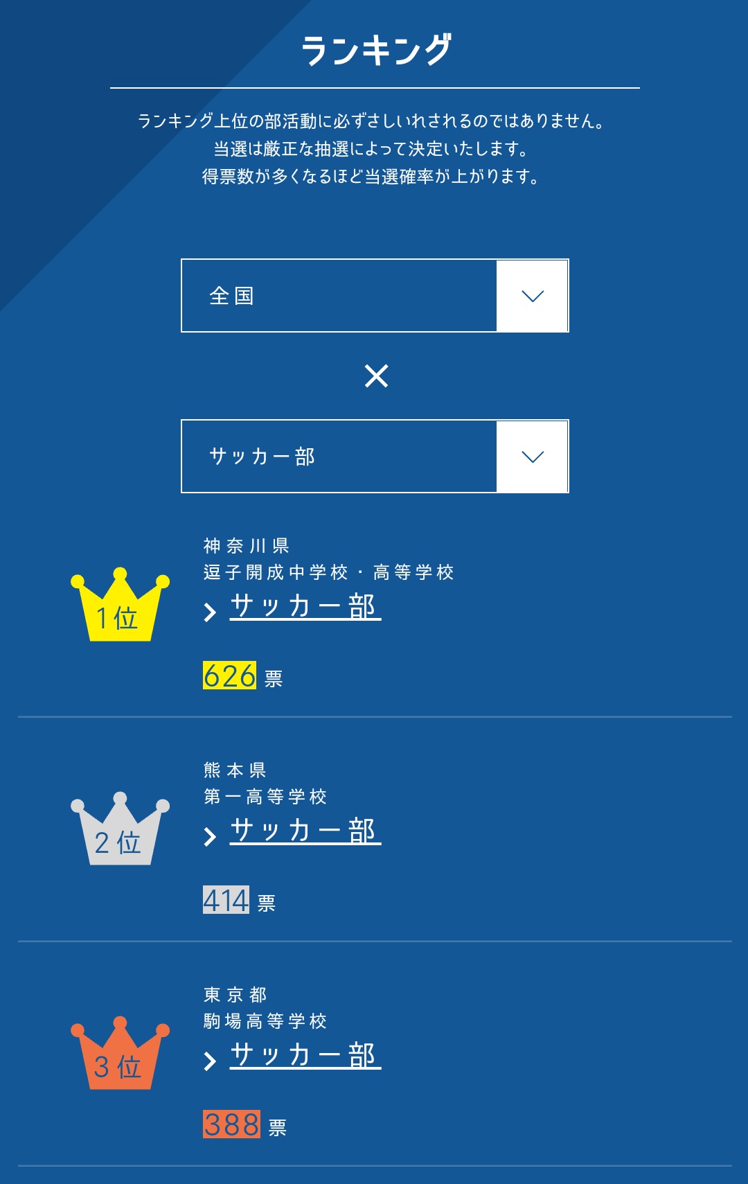 都立駒場サッカー部を応援 都立最強 選手権予選ベスト8 総体予選ベスト13 関東予選ベスト4 Torikoma Soccer Twitter