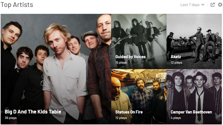 nandosiol's tweet photo. Artistas/discos mais ouvidos por aqui nos últimos 7 dias via @lastfm :

- Big D And The Kids Table
- Guided By Voices 
- Akatz
- Statues On Fire
- Camper Van Beethoven 

#LastFm #BigDAndTheKidsTable #GuidedByVoices #Akatz #StatuesOnFire #CamperVanBeethoven https://t.co/bu0KMfElsj