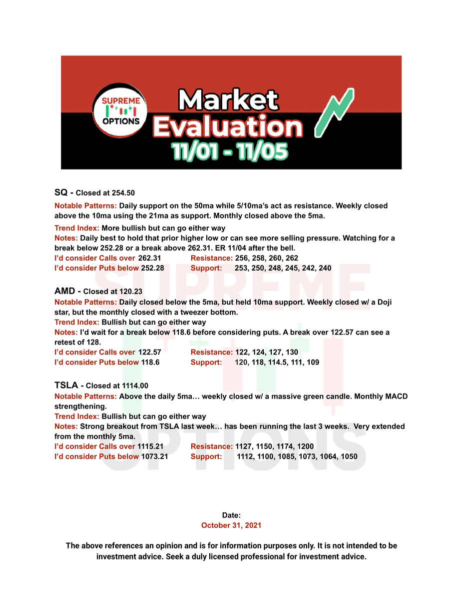 SupremeOptions's tweet photo. Market Evaluation for 11/01

𝑻𝒓𝒂𝒅𝒆 𝑰𝒅𝒆𝒂𝒔
$SQ $AMD $TSLA $NIO $ROKU $ZM $SNOW $AAPL $AMZN $GOOGL $MSFT $SPY $QQQ
𝗚𝗼𝗼𝗱 𝗟𝘂𝗰𝗸!

Thanks for letting me share the flow @unusual_whales 
Share your trades tagging🐳&amp; I! 

Show ♥️ with a like/RT, please! It helps a lot! 🙏 https://t.co/Lmf30dqz6y