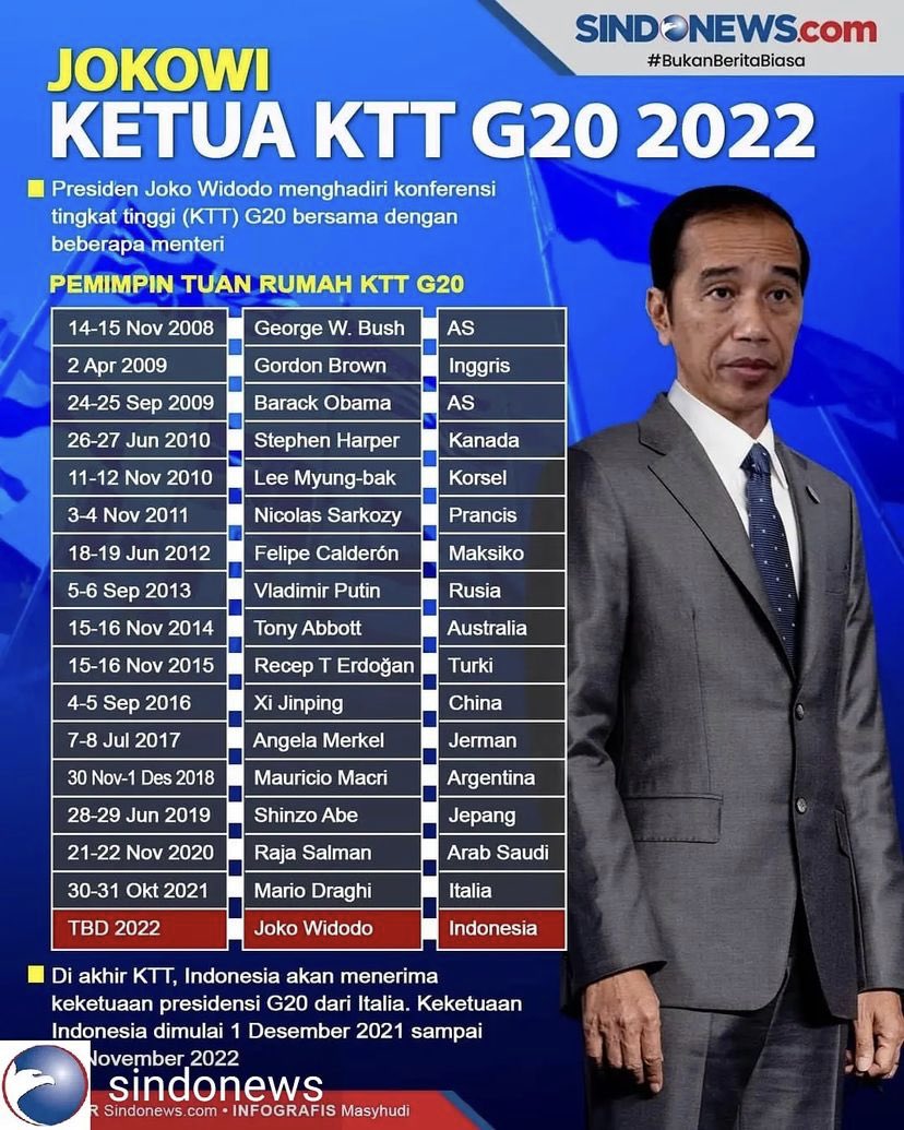 Tidak ada nama SBY ! 📌