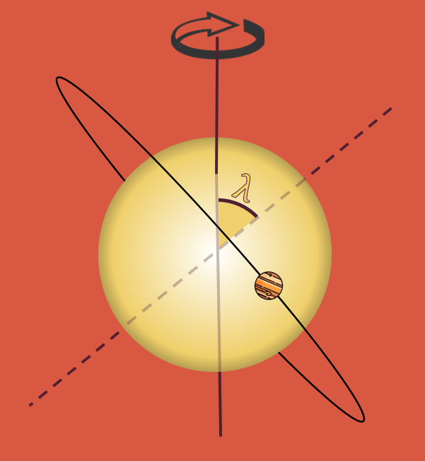For my first ever tweet I would like to announce my very recent paper available on the arXiv !
We measured the obliquity of the youngest Jupiter-sized exoplanet known to transit, HIP 67522 b.
This will help us understand the history of hot giant planets.
arxiv.org/abs/2109.04174