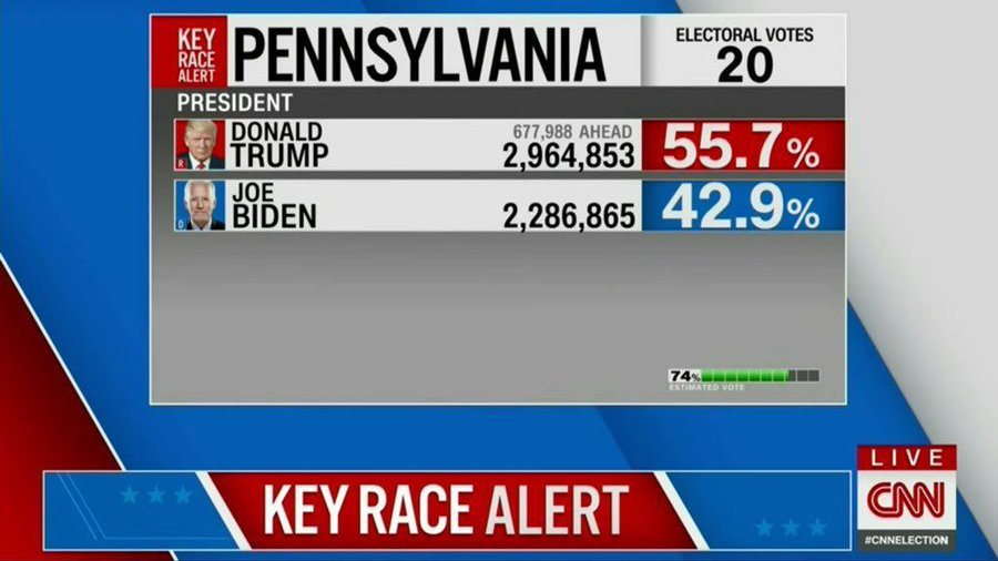Whatever you do Virginia, don't go to sleep after 11pm
