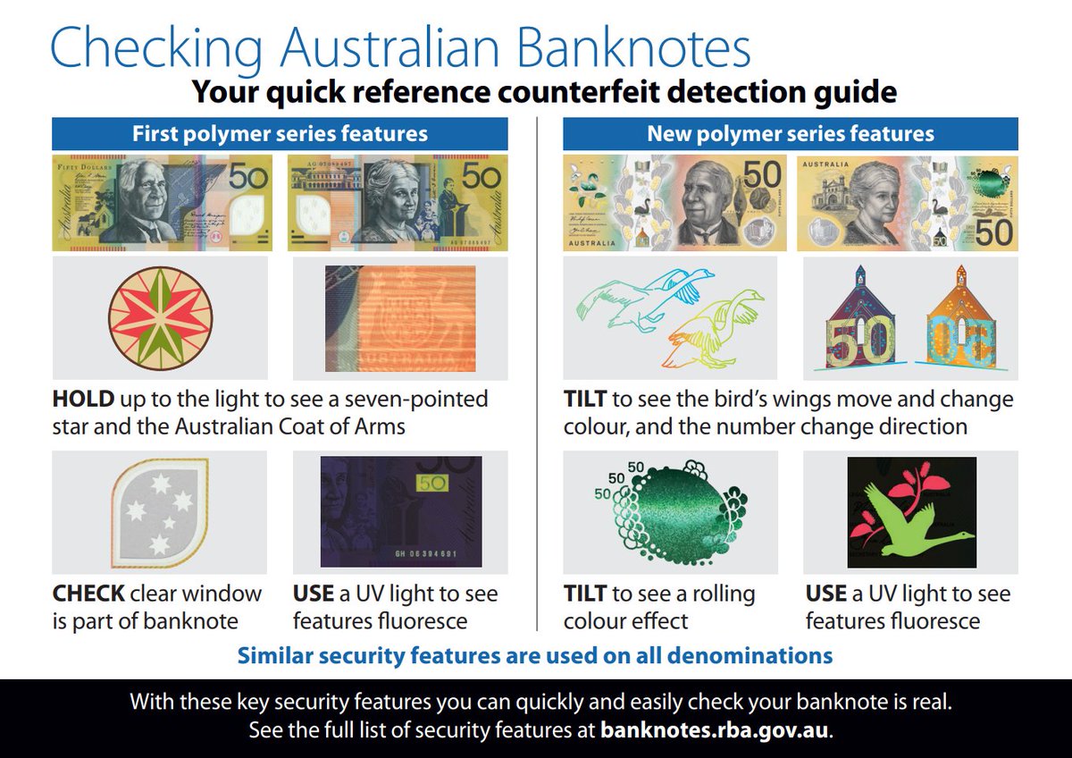 SAPoliceNews's tweet photo. Police are investigating a recent spate of counterfeit $50 and $100 notes being passed at various businesses, including servos and supermarkets, across the southern suburbs of Adelaide.  Be vigilant when receiving cash and take time to inspect notes
https://t.co/VxnOH9iyXm https://t.co/GoIMiYygB0