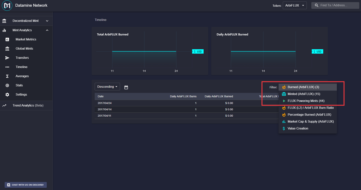 dataminenetwork's tweet photo. 🔥Here is a VERY EARLY look into #ArbiFLUX on L2 running on #Datamine network real-time analytics!

44 mints on L2 already locked-in their $FLUX to mint #ArbiFLUX!

Be sure to follow us as we step in the world of @arbitrum L2 #analytics together! 💪

https://t.co/EsnZs3DP0q https://t.co/DsxzEt6AMP