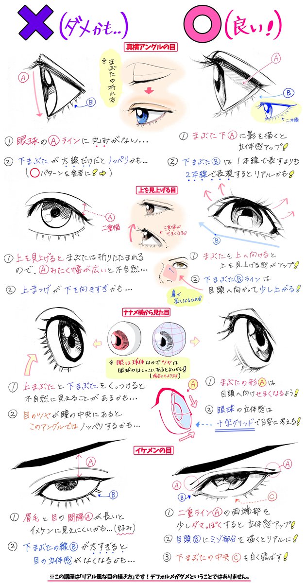 目の線画が10倍わかりやすい⭕️❌図解 