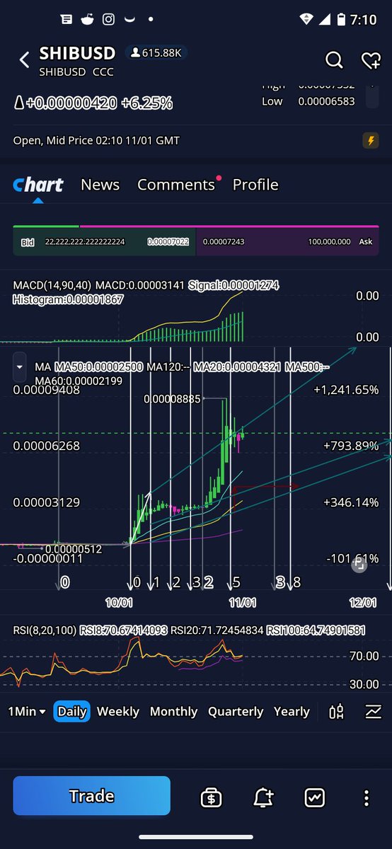 cobb_off's tweet photo. #Analysis in progress of #Shib $shib. looks like mid-week boom town? Will update with complete chart analysis. #SHIBARMY #TIPSPLZ https://t.co/uOJ91H3L20 https://t.co/fcXhiiMNCo