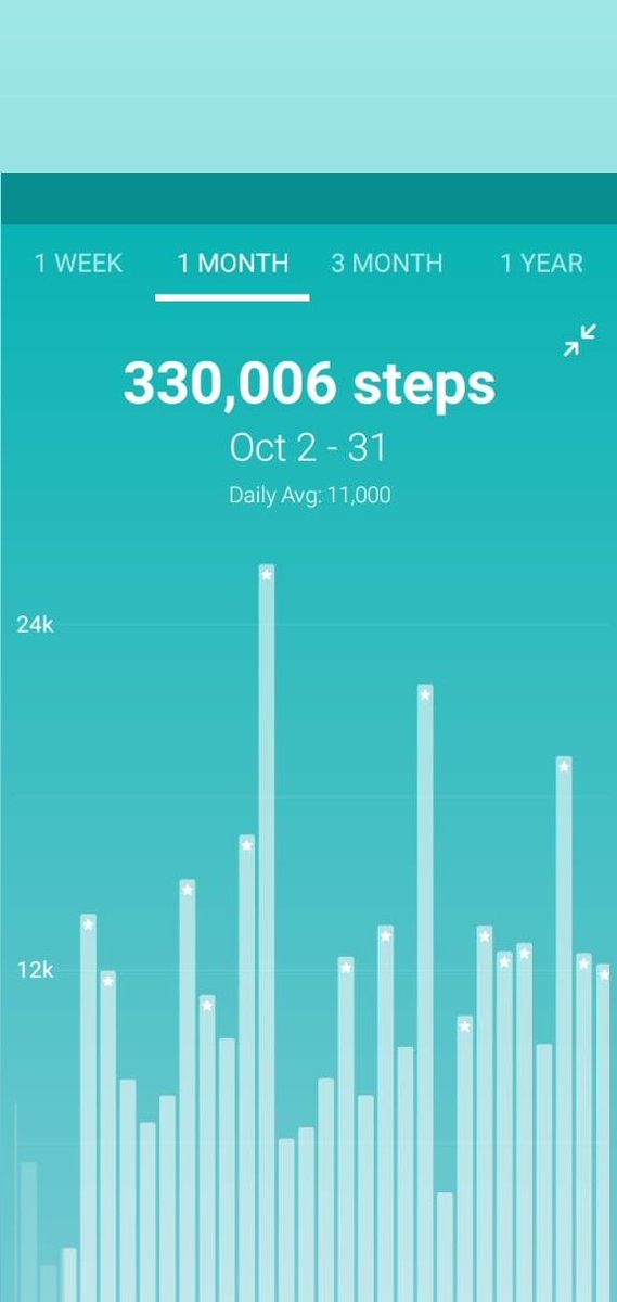 colette_mcgill's tweet photo. @stjohnsERC Proud to say Evan achieved the P7 sponsored walk target and more by himself! A huge thanks to all that sponsored him. https://t.co/EddZKUsLiI