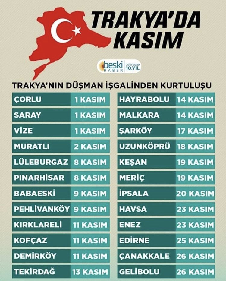 Berkaba's tweet photo. Kasımlar bizimdir 🇹🇷 🌻 @trakyagram https://t.co/7LHLxMVPjV