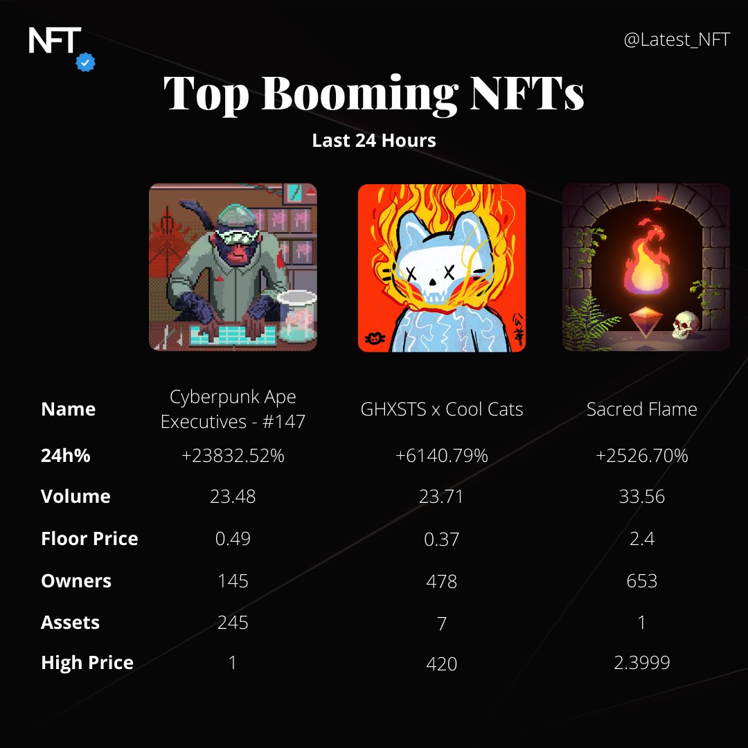 nft_latest's tweet photo. The future is here!
Tag your friends who want to invest in NFTs...

#nft #nftart #nftartist #nftcollector #nftcommunity #nftartwork #nftnews #nftstories #nftmarketplace #nftcollectibles #latestnft https://t.co/JclvY4JMcD