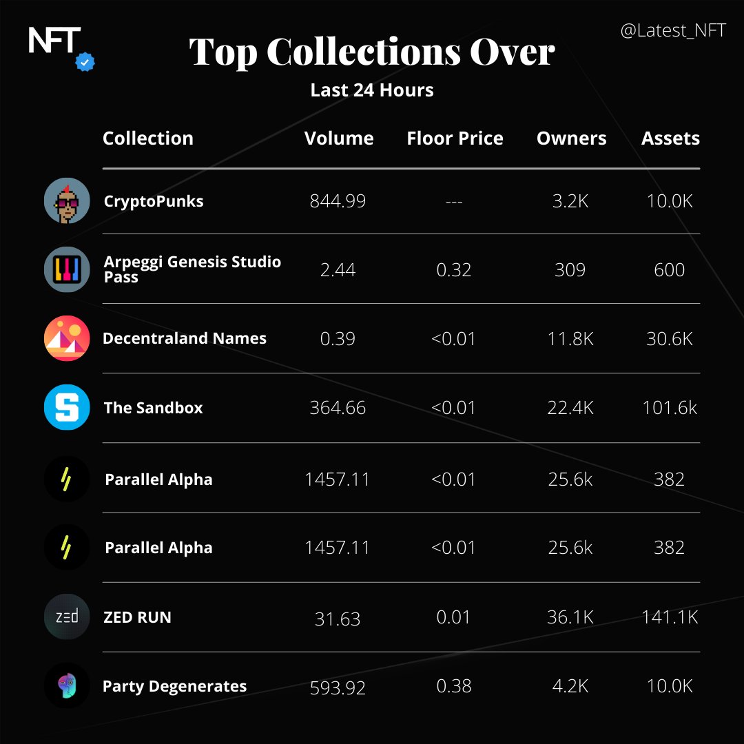 nft_latest's tweet photo. The future is here!
Tag your friends who want to invest in NFTs...

#nft #nftart #nftartist #nftcollector #nftcommunity #nftartwork #nftnews #nftstories #nftmarketplace #nftcollectibles #latestnft https://t.co/8TtUl05zMV