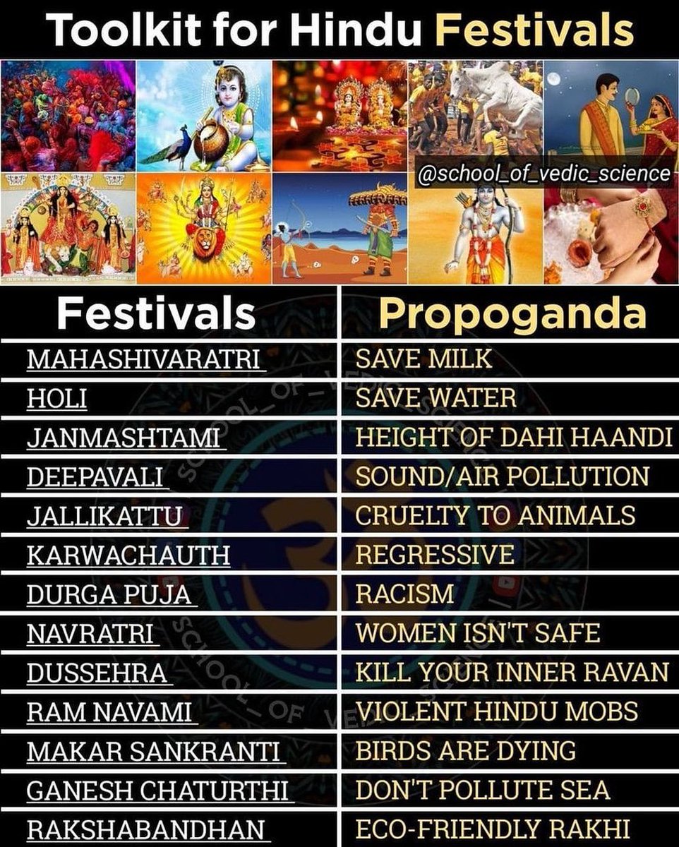 govindkrsnagkd's tweet photo. Ye Sab Propoganda Banaye Jaate Hai Taaki We Stop Celebrating Our Festivals! 😡

जनता सब जानती है! 💪🏻

You may keep coming up with new propaganda’s. But We Shall Never Stop Celebrating Our Festivals! 💥

 हम सबको Air Pollution, Noise Pollution aur Tumhare Mind me jo Pollution hai! https://t.co/wioM94isCP