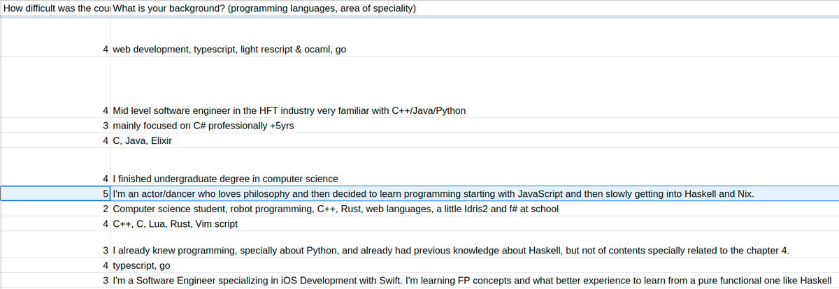 ChShersh's tweet photo. I'm always astonished by the diversity of people coming to #Learn4Haskell ๐คฏ
It's so exciting to watch participants with very different backgrounds trying to learn #Haskell! Not to mention that some of them also contribute to the course itself and constantly improve it! ๐จโ๐๐ฉโ๐ https://t.co/NOy8wGwDkj