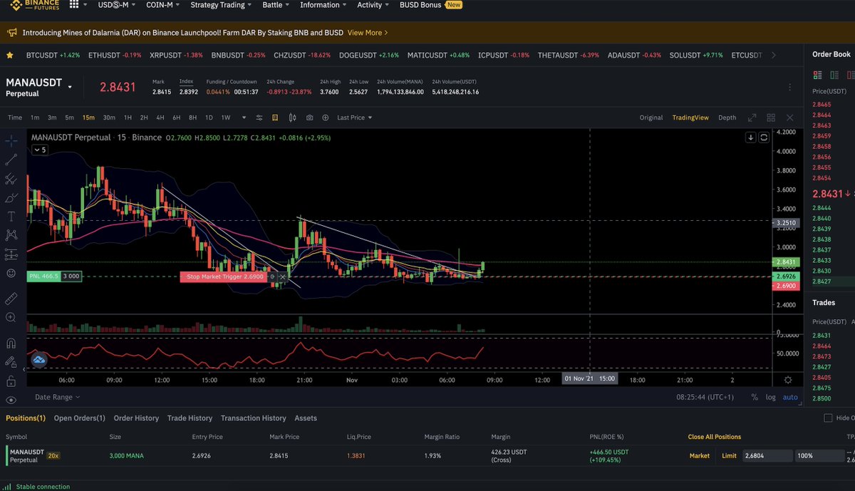 kingsterdam's tweet photo. First Livetrade of the month with my Premium discord group for 500 dollars....  with just a 400 dollars position size! BANG! https://t.co/L9mX1ytwKL