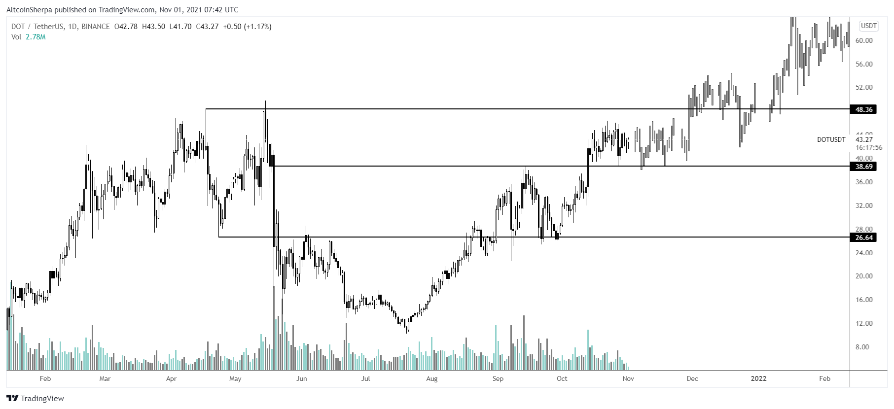 Fonte: Altcoin Sherpa / Twitter