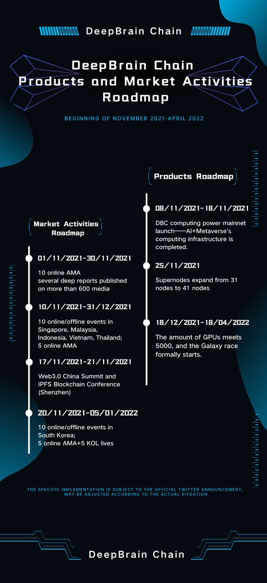 DeepBrainChain's tweet photo. 📣Here comes the DeepBrain Chain Products and Market Activities Roadmap 👀👀
#Metaverse #Blockchain https://t.co/ZC6Vu3QhkB
