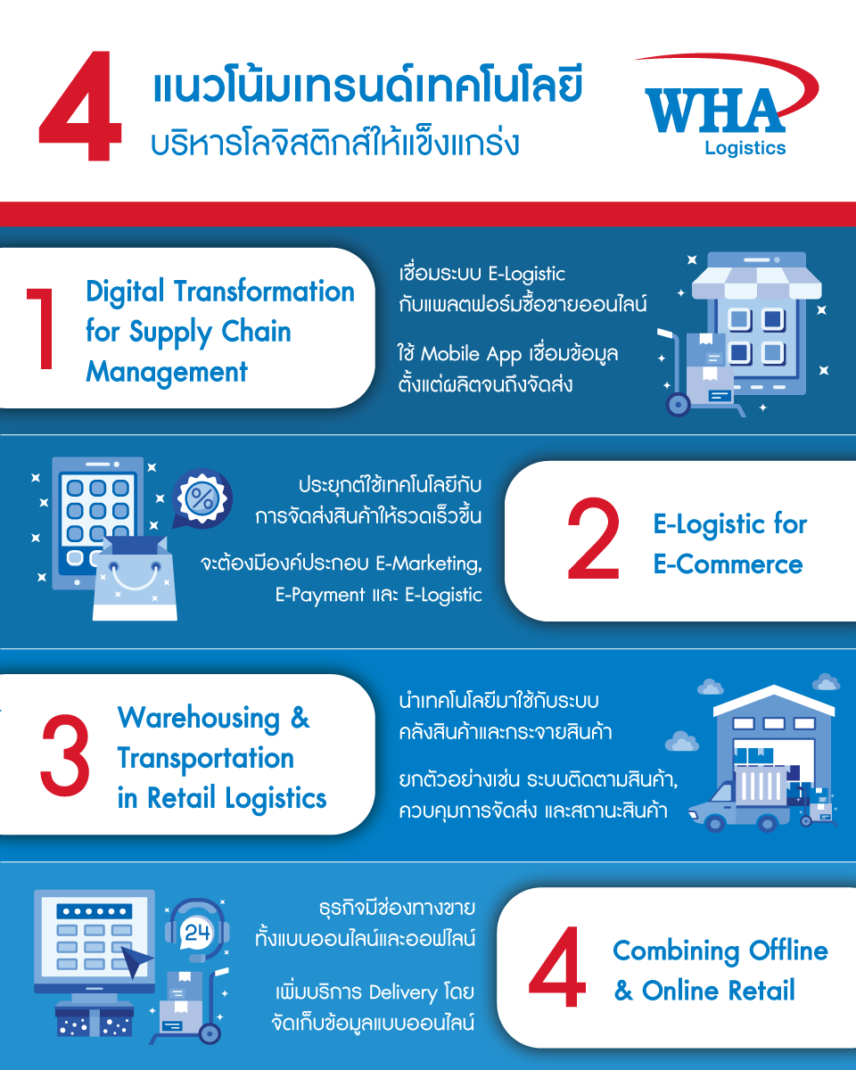GroupWha's tweet photo. Four trends to manage the logistics system more efficiently;
1. Digital Transformation for Supply Chain Management
2. E-Logistic for E-Commerce
3. Warehousing & Transportation in Retail Logistics
4. Combining Offline & Online Retails
#WHA #WHAGROUP #WHALOGISTICS https://t.co/0cnxzycBiM